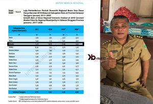 Pertubuhan Ekonomi Stabil di Masa Pandemi, Bupati Konawe : Saya Punya Jurus Khusus