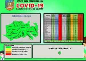 Zero Kasus Covid-19 di Konsel, Bukti Keseriusan Bupati Perangi Korona