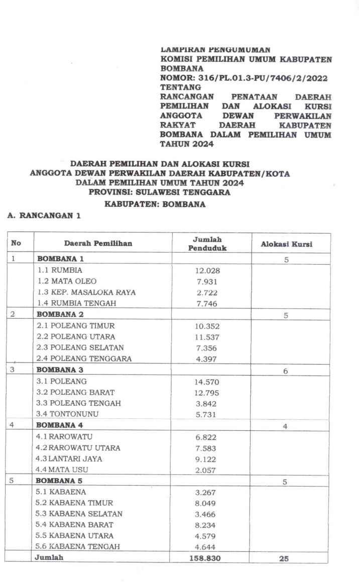 KPU Bombana Umumkan Rencana Penataan Daerah Pemilihan dan Alokasi Kursi Anggota DPRD Pemilu 2024