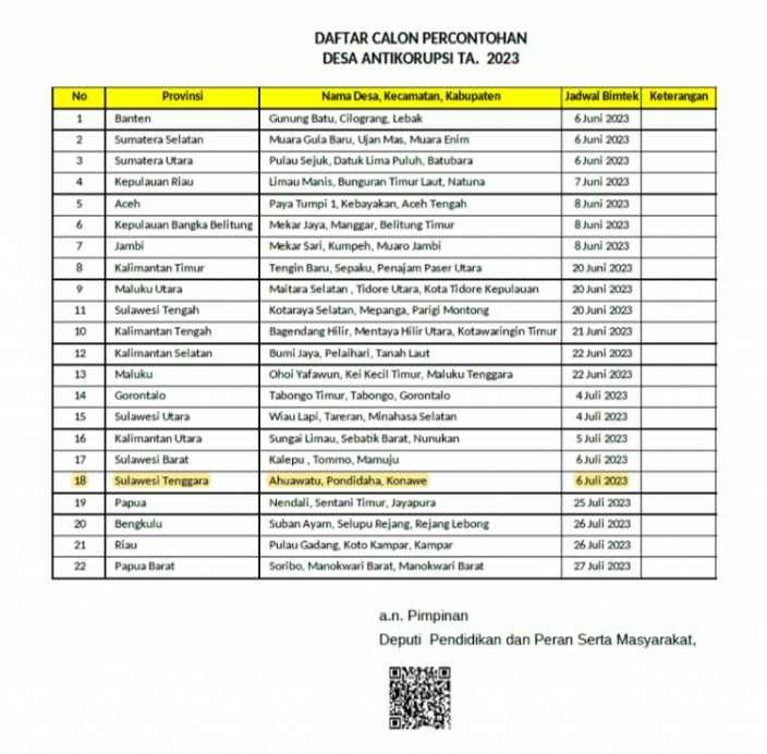 Wakili Sultra, Ahuawatu Masuk dalam Daftar Nominasi Calon Desa Antikorupsi