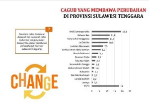 Hasil Survei ASR Disoal, LCH Minta KPU Investigasi LSI Danny JA