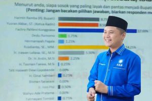 Survei LSS Calon Bupati, Fahrcy Pahlevi Paling Disukai Warga Konawe